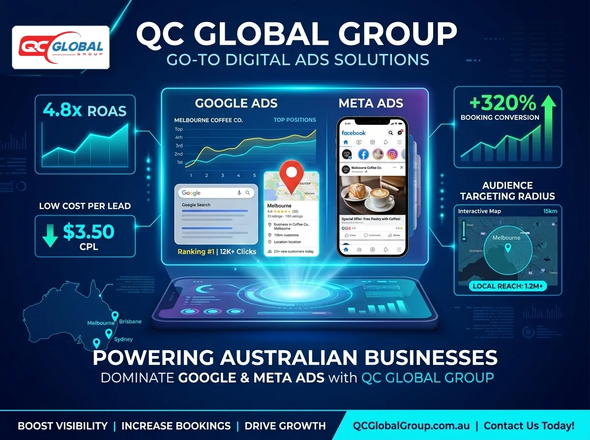 QC Global Google & Meta Ads Management